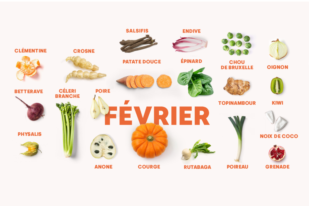 Les fruits et légumes à consommer en février - Conseils santé bien-être