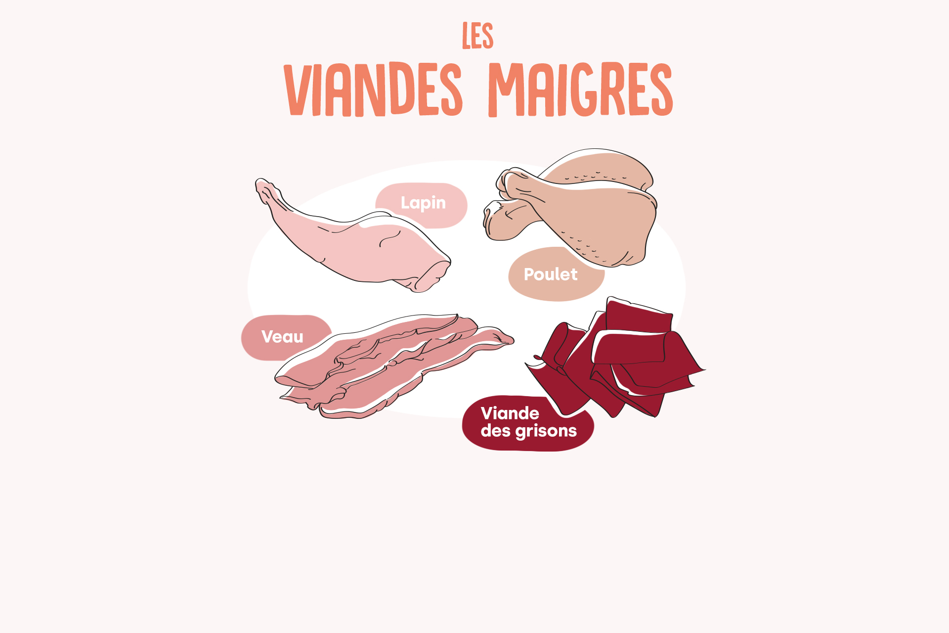 Ça va mieux en le mangeant : les bienfaits des viandes maigres - Conseils  santé bien-être