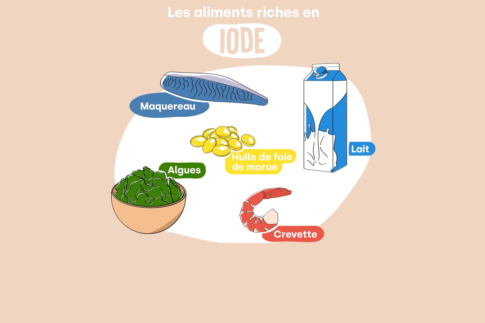 L'iode : pourquoi c'est important pour la santé ? - Conseils santé